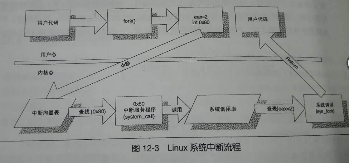 点击查看源网页