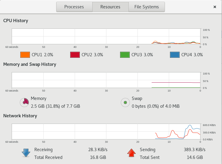 Linux下按程序查实时流量 network traffic第2张