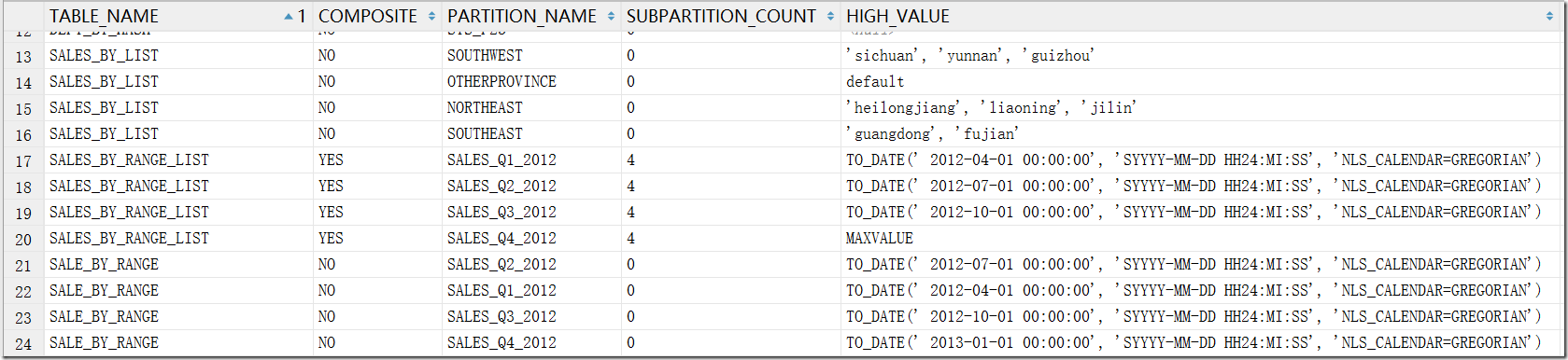 user_tab_partition