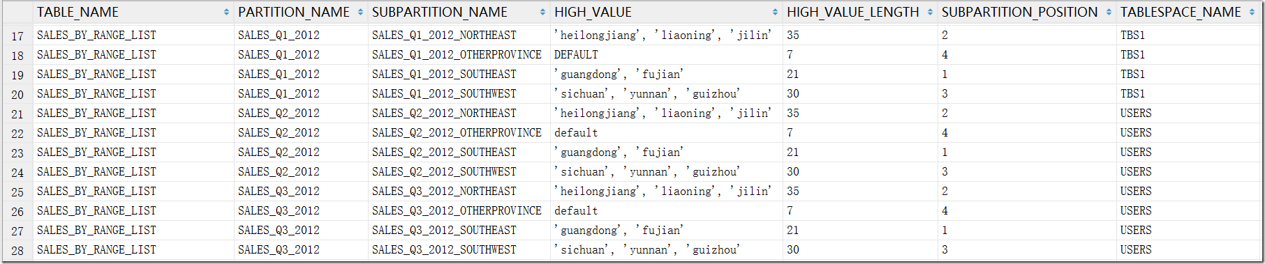 user_tab_subpartition