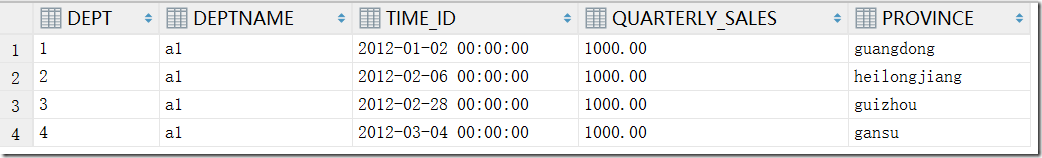 partition table