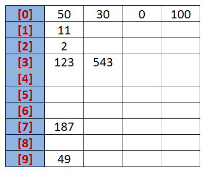 算法分析-线性时间排序，决策树，计数排序，基数排序，桶排序【线性排序】第10张