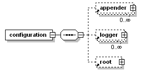 logback 配置详解