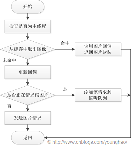 绘图1