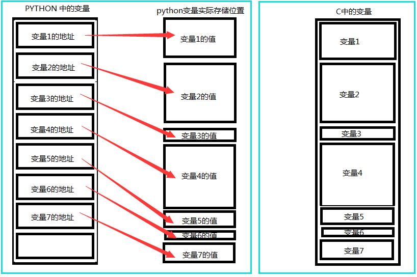 python中copy.deepcopy_clone和copy的区别