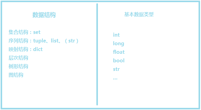 python中copy.deepcopy_clone和copy的区别