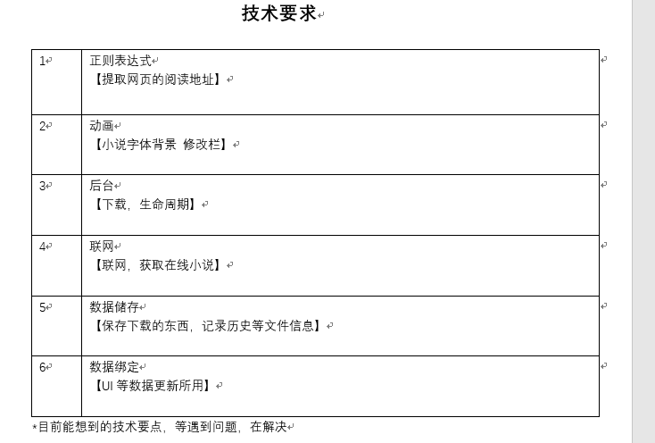 UWP_小说在线阅读器：功能要求与技术要求