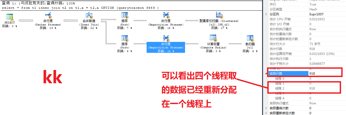 sys.dm_os_waiting_tasks 引发的疑问(下)第3张