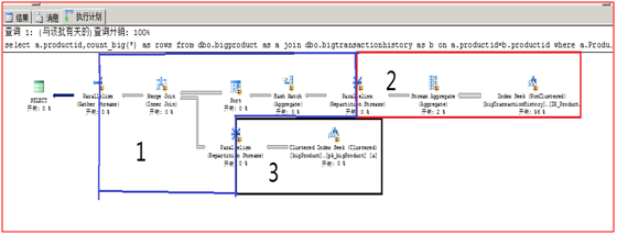 sys.dm_os_waiting_tasks 引发的疑问(下)第4张