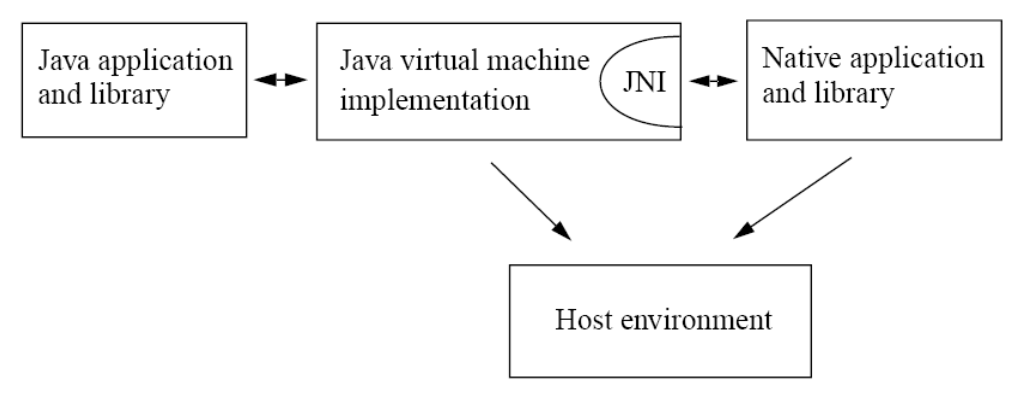 Implementation java. Java native interface. Что такое имплементация в java. JNI. What's host environment.