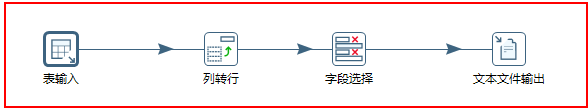 kettle行轉列，Kettle行列轉換