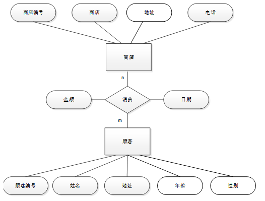 e-r图实例图片