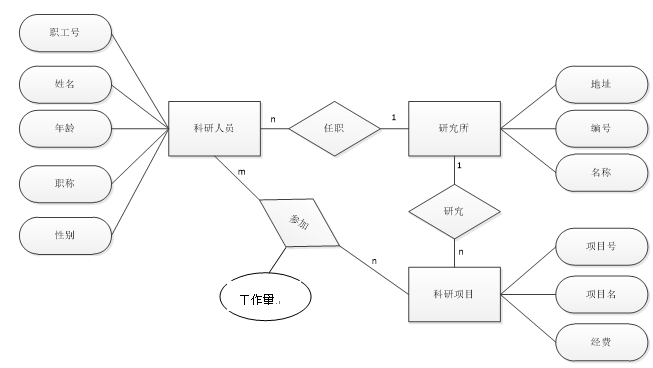 visioER图怎么画图片