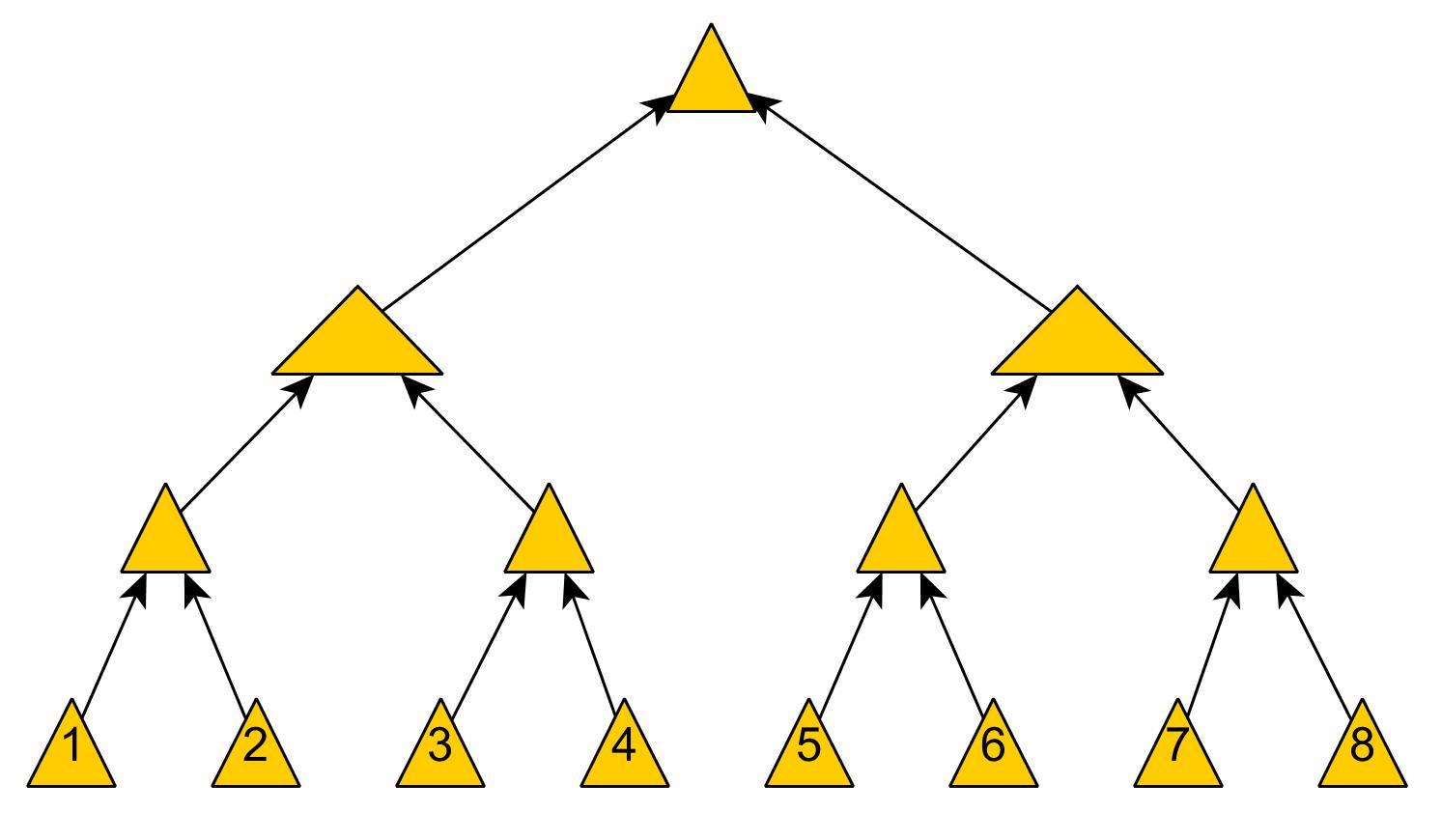 Merkle Tree 概念