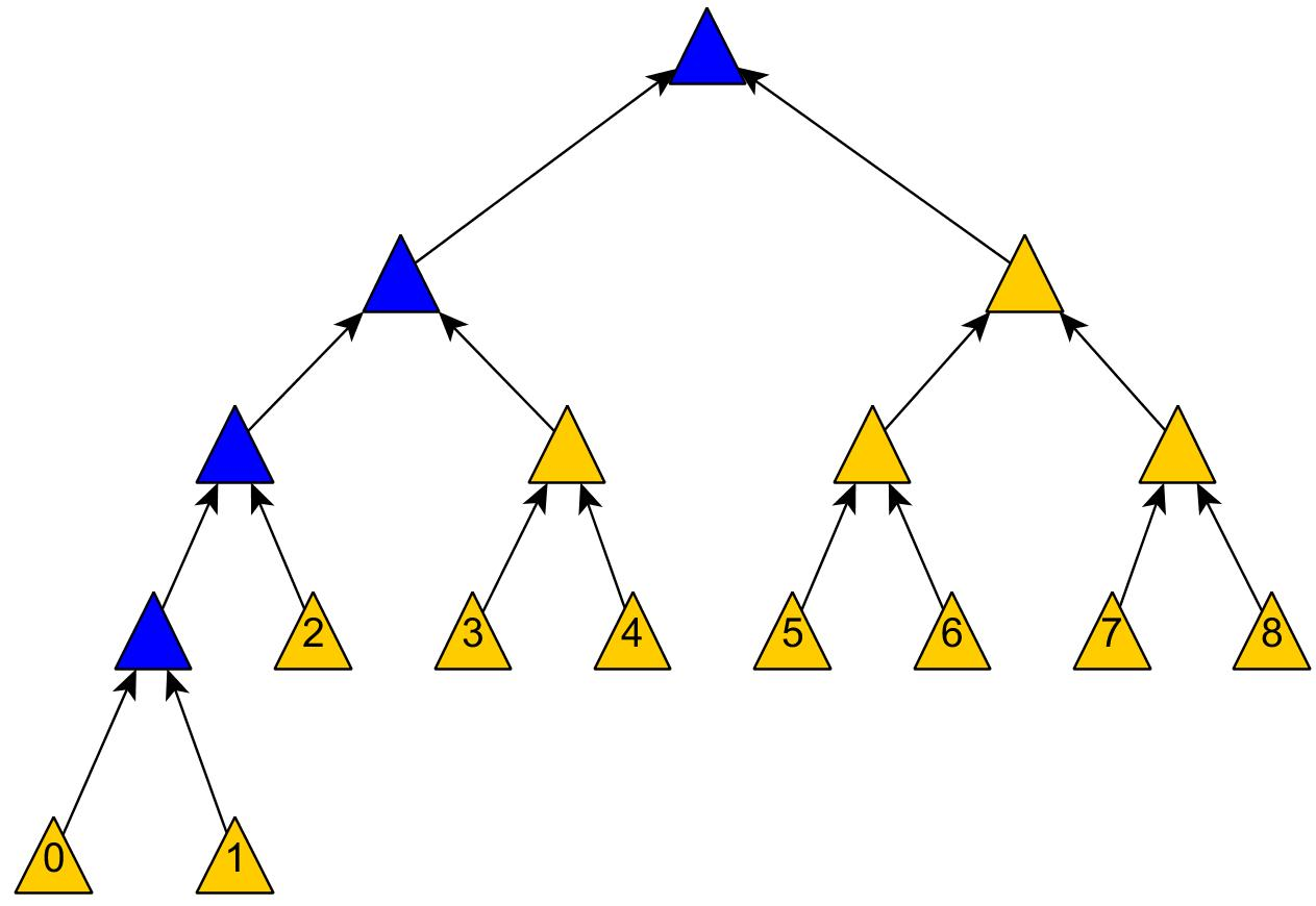 Merkle Tree学习