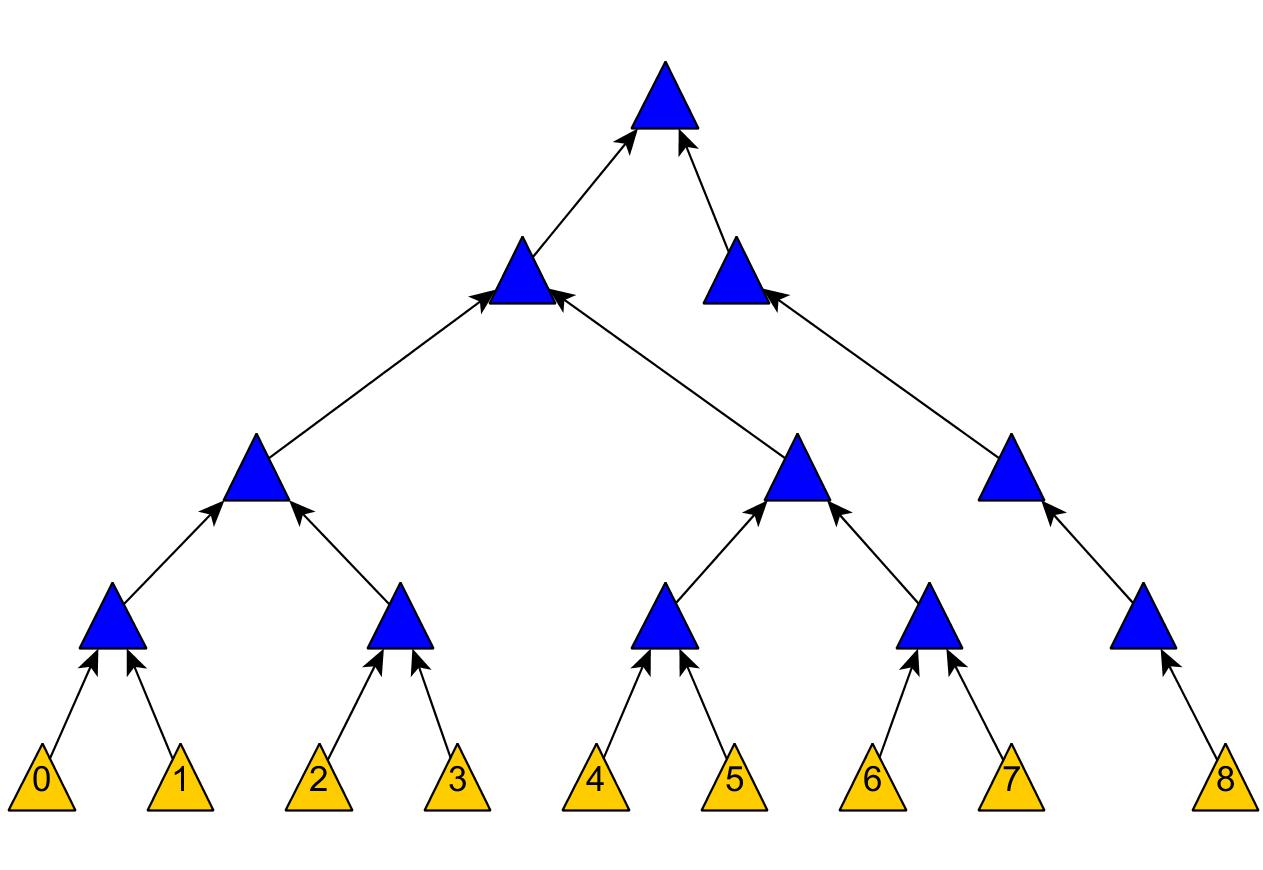 Merkle Tree 概念