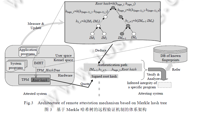 Merkle Tree 概念