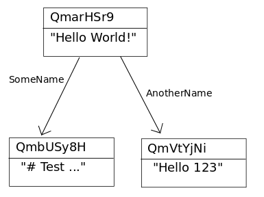 Merkle Tree学习