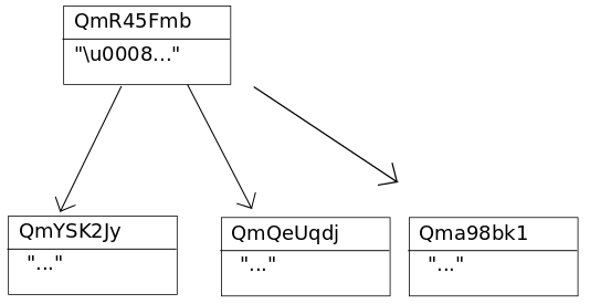 Merkle Tree 概念