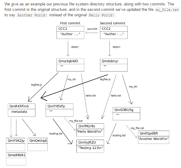 Merkle Tree 概念