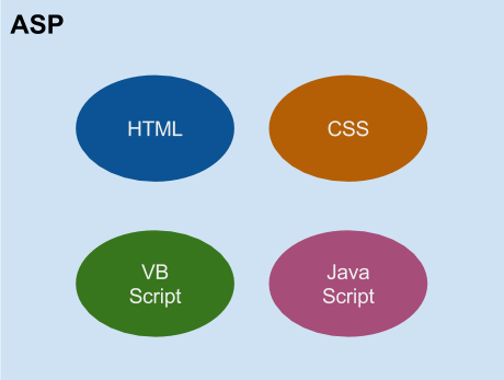 谈谈对MVC、MVP和MVVM的理解第1张