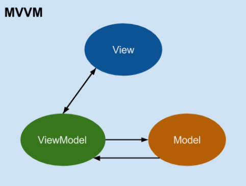 谈谈对MVC、MVP和MVVM的理解第4张