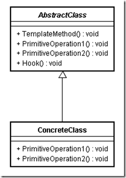 TemplateMethod