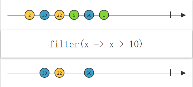 【知识整理】这可能是最好的RxJava 2.x 入门教程（三）第5张