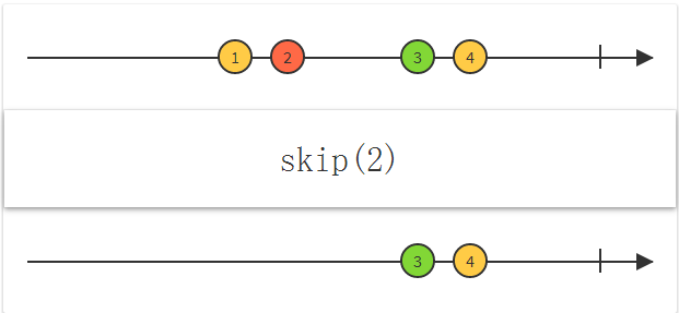 【知识整理】这可能是最好的RxJava 2.x 入门教程（三）第26张