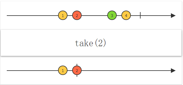 【知识整理】这可能是最好的RxJava 2.x 入门教程（三）第30张