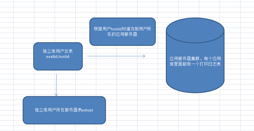 记一次大规模数据迁移和加密