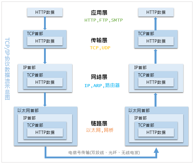 引用别人的，谢谢