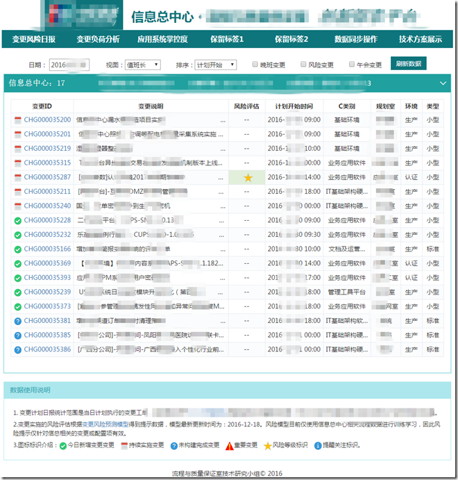 【数据可视化之Flask】快速设计和部署Flask网站