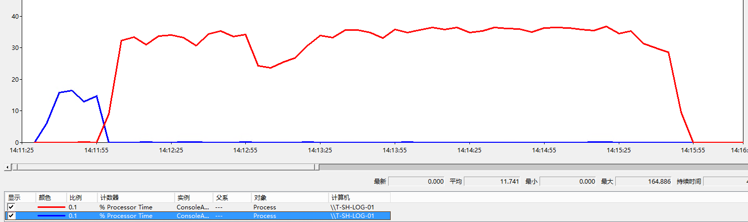 .net ServiceStack.Redis 性能调优第5张