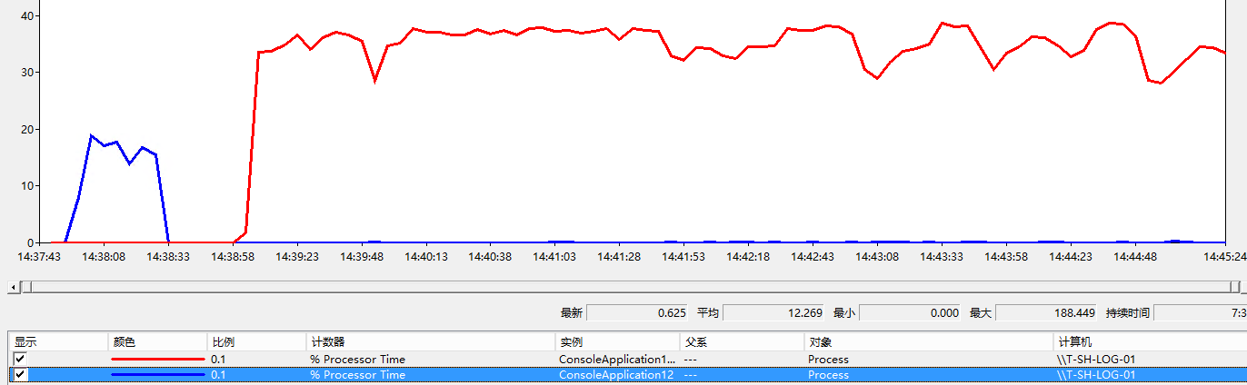 .net ServiceStack.Redis 性能调优第7张