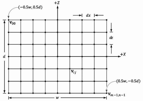 Direct3D11学习：（九）绘制基本几何体第1张