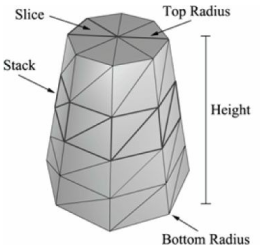 Direct3D11学习：（九）绘制基本几何体第3张