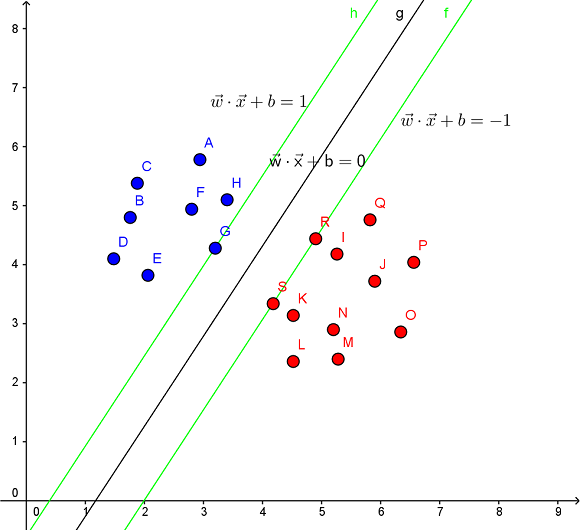 Figure SVM 1