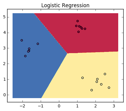 Logistic Regression 3 classes