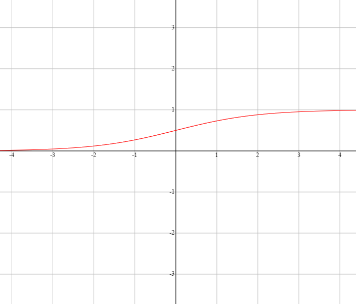 sigmoid