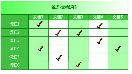 <span role="heading" aria-level="2">什么是倒排索引？