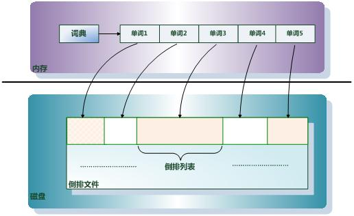 概念之间的关系