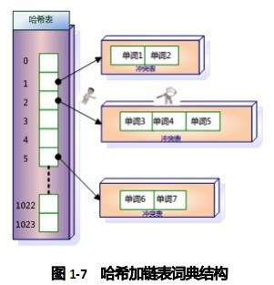 什么是倒排索引？第9张