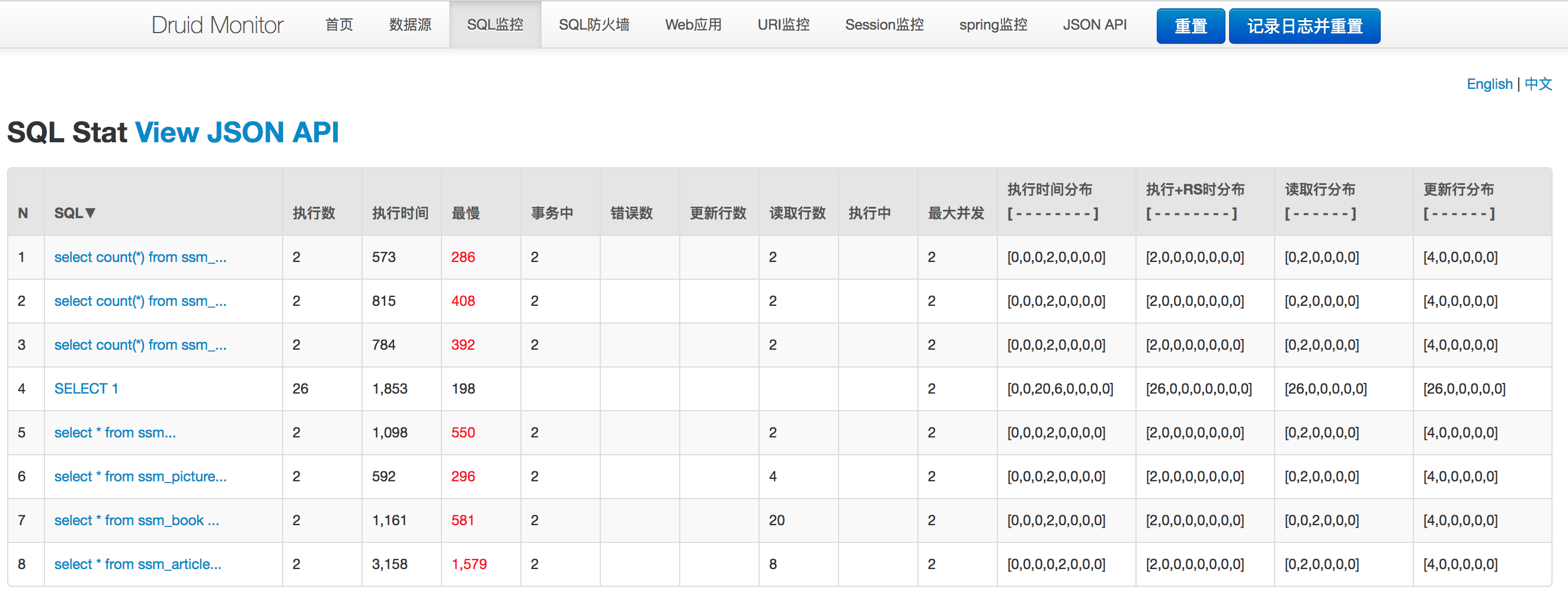 慢sql标红