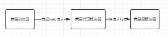 浏览器缓存原理【转】第1张