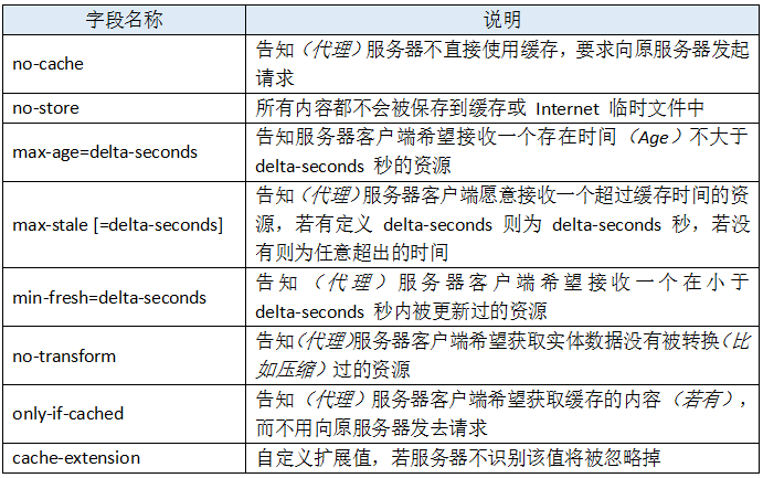 浏览器缓存原理【转】第8张