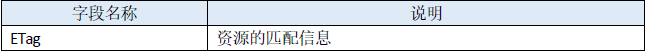 浏览器缓存原理【转】第6张