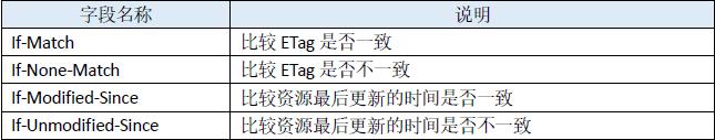 浏览器缓存原理【转】第5张