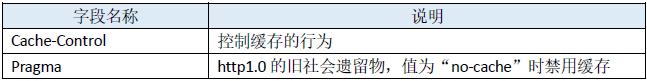 浏览器缓存原理【转】第4张