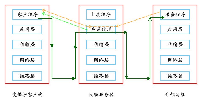 squid的简单介绍、配置_squid 缓存_02